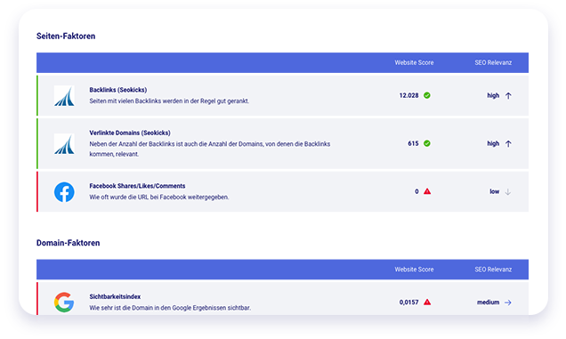 SEO-Analyse OffPage